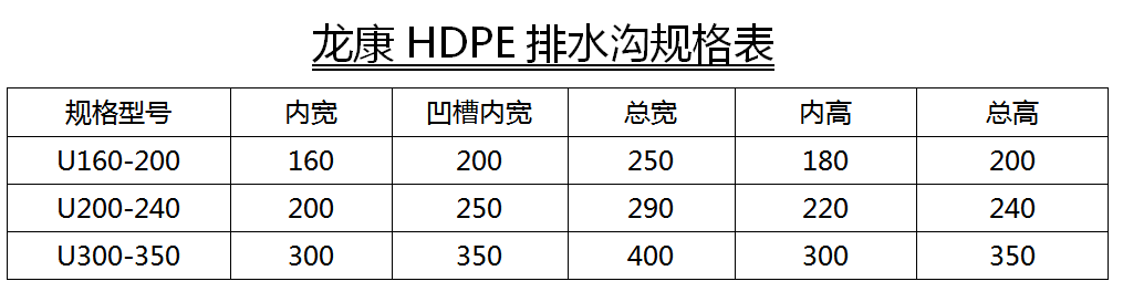 龙康HDPE排水沟盖板的规格