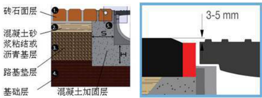 排水沟施工方法及施工工艺