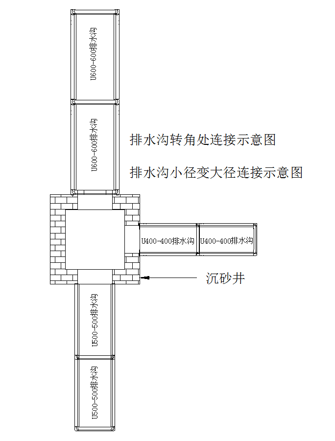 广州排水渠