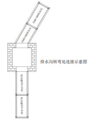 广东龙康排水渠